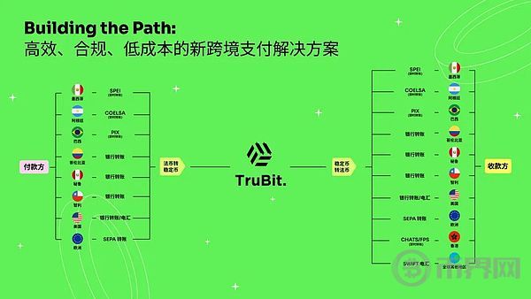 TruBit CEO Maggie Wu: Latin America - A Natural Hub for Cryptocurrency