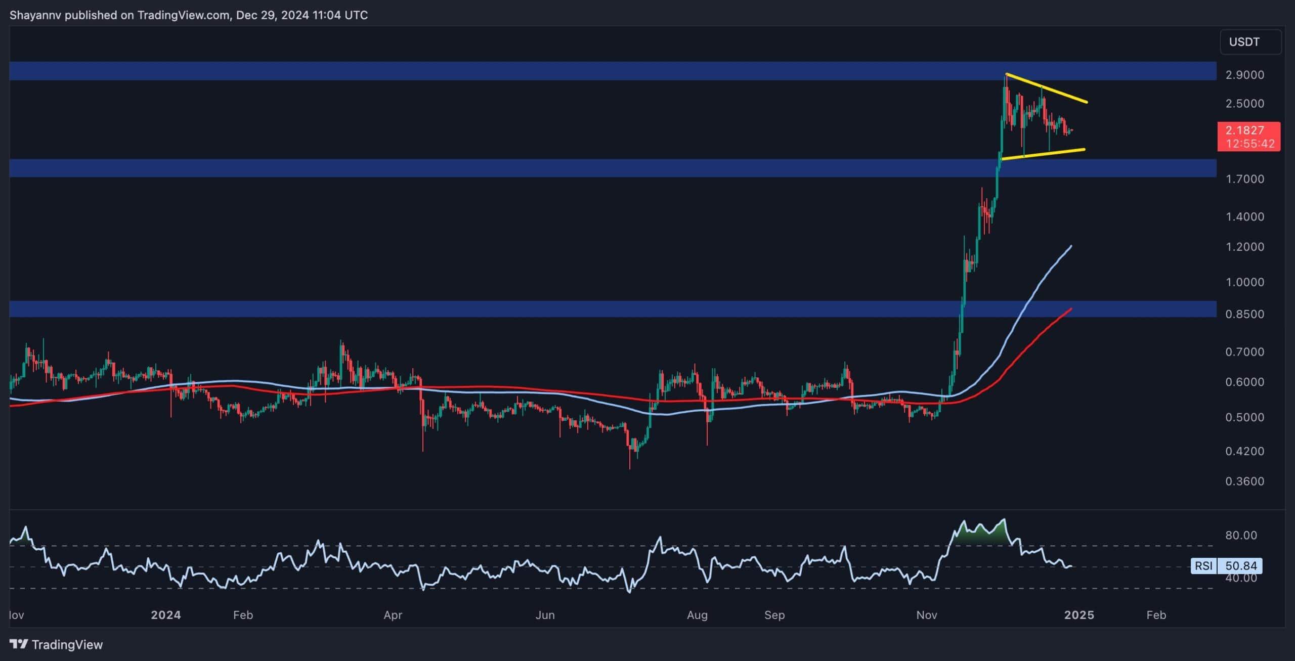 Is a Storm Brewing for XRP? Price Consolidates Above  (Ripple Price Analysis)