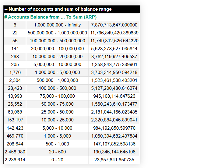 分析师认为，没有持有至少10000 XRP的人将犯下一个终身性错误