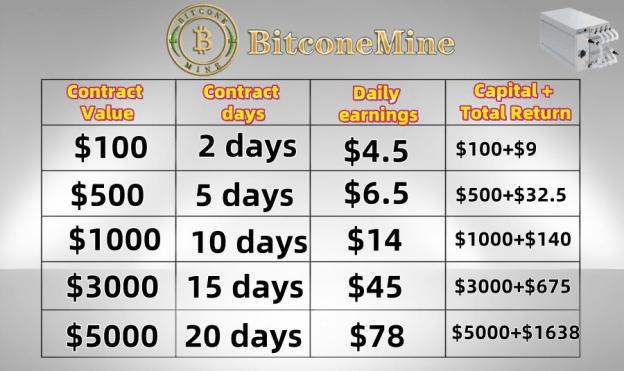 The Easiest Way to Earn Bitcoin Through Cloud Mining with BitcoinMine in 2025