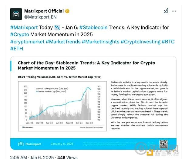 Why is the market capitalization and trading volume of Tether USDT declining?