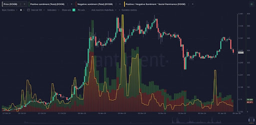 Why Dogecoin\